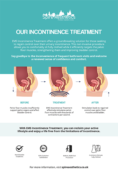 image of how urge incontinence Thatcham treatment works