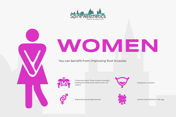 Image of Ems urge incontinence treatment Thatcham benefits