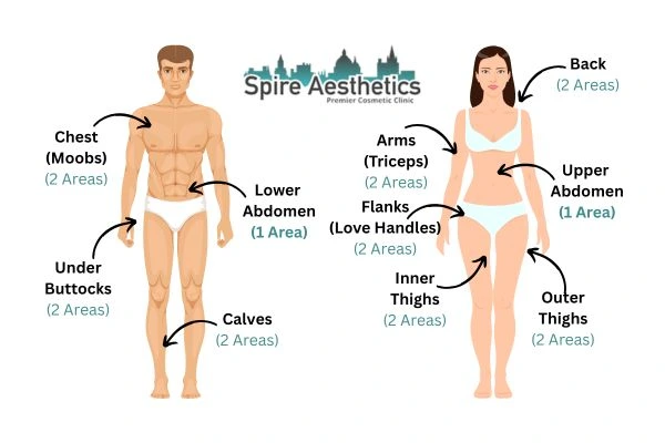 Cryolipolysis Prices Thatcham